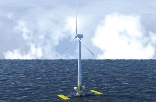 Green Ocean Energy Ltd has developed a wave power machine which attaches to an offshore wind turbine giving combined wind and wave power from one installation. The 500 kW Wave Treader has achieved proof of concept and a full size prototype could be ready for testing in 2010. The device comprises sponsons mounted on the end of arms both in front and behind the turbine's column, which is vertically mounted on the seabed. Hydraulic cylinders are attached between the arms and an interface structure, and as the wave passes along the device the sponsons and arms lift and fall stroking the hydraulic cylinders pressurising hydraulic fluid, which spins hydraulic motors and then electric generators. The electricity is exported back to the shore through the same cables used by the wind turbines. Wave Treader can turn to face the direction of the waves and adjusts to the effects of tidal range.